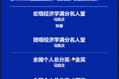 Many students of the National Economics Challenge (NEC) won the national gold medal for total personal scores, the hall of fame and other awards